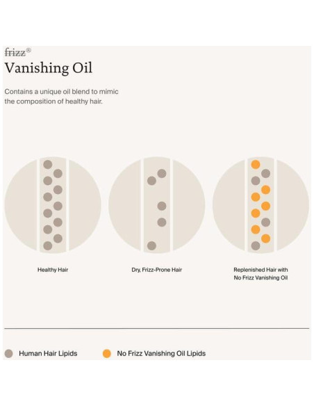 Aceite No Frizz Vanishing Living Proof 50 ml - Suaviza y Brilla