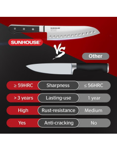 Cuchillo Santoku Sunhouse 17.78 cm Acero AUS-8 Mango Ergonómico 2