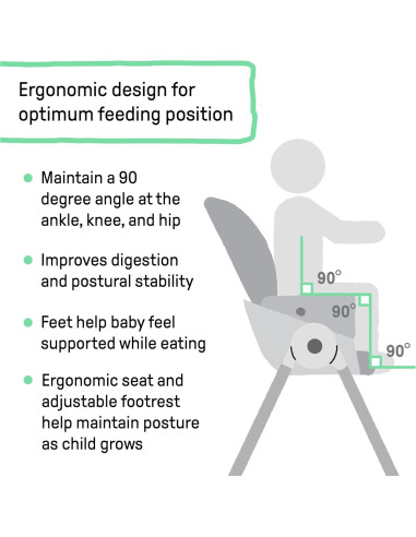 Silla Alta 7 en 1 Ingenuity Proper Positioner Unisex 0-36 Meses