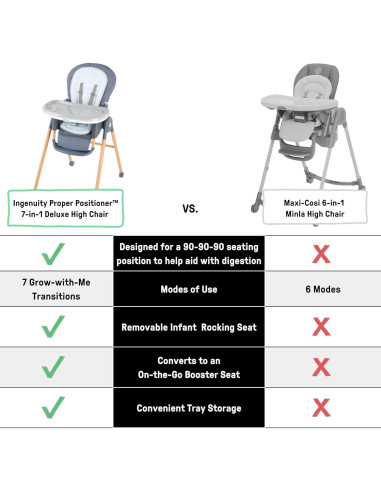 Silla Alta 7 en 1 Ingenuity Proper Positioner Unisex 0-36 Meses