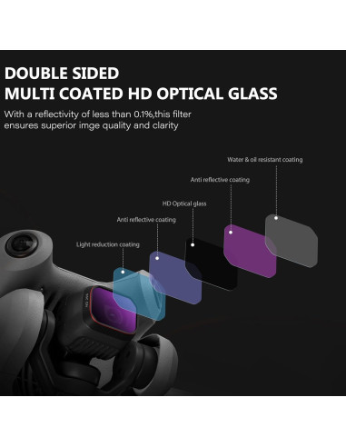 Juego de Filtros ND STARTRC para DJI Mini 4 Pro - 6 Piezas