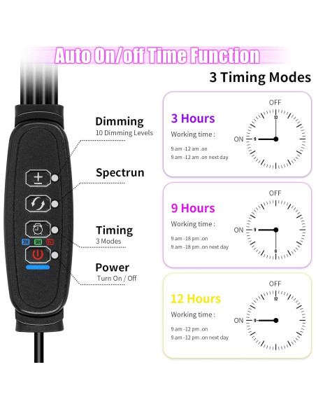 Luces de Cultivo LED WIDICOKO 4 Cabezas Espectro Completo 10 Niveles