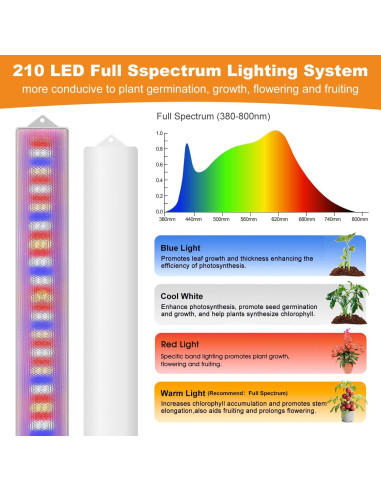 Luces de Crecimiento LED Eurbolan 40W 420 LEDs Espectro Completo