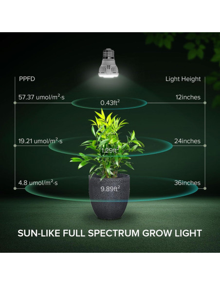 Bombillas LED de Crecimiento SGLEDs A15 7W Espectro Completo 3P