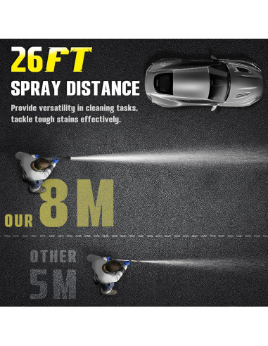 Lavadora a Presión Inalámbrica Byczone 600 PSI 6 en 1