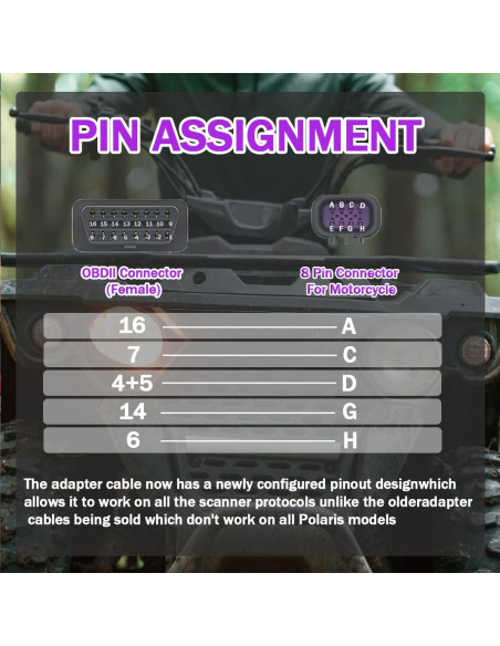 Cable Adaptador OBD2 16 Pines a 8 Pines para Polaris