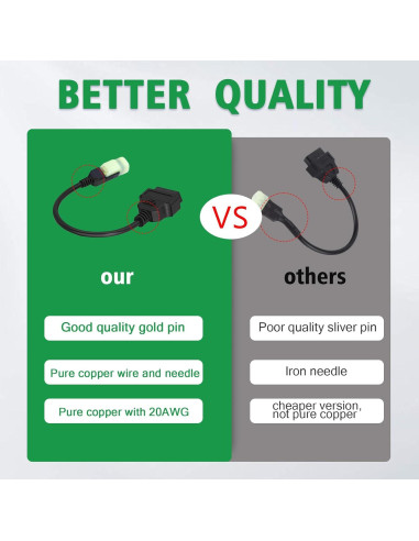 Adaptador OBD2 Honda 4pin a 16pin para Motocicletas 2017+