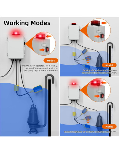 Alarma de Agua Joinfworld para Bomba de Sump 110dB IP68