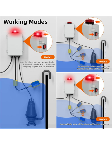 Alarma de Agua Joinfworld para Bomba de Sump 110dB IP68