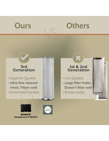 Cafetera Cold Brew Le'raze 1 Galón con Filtro Acero Inoxidable