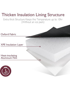 Bolsa de Enfriamiento de Leche Materna Momcozy Negra 6 Biberones 2