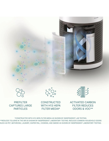 Filtro HEPA 3-en-1 Homedics AP-H400 - H13, Carbón Activado