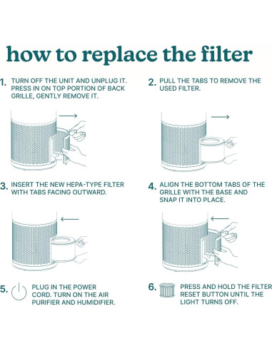 Filtro HEPA 3-en-1 Homedics AP-H400 - H13, Carbón Activado