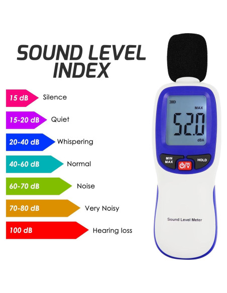 Medidor de Decibelios Bluetooth Gain Express SLM-30B 30-130dBA
