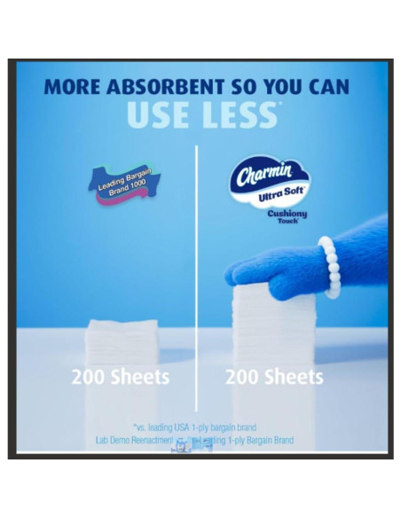 Papel Higiénico Charmin Ultra Soft 24 Mega Rollos 288 Hojas