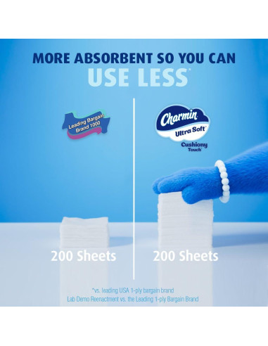 Papel Higiénico Charmin Ultra Soft 24 Mega Rollos 288 Hojas