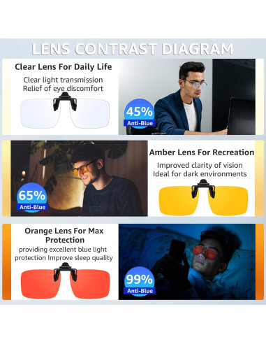 Gafas Clip-On VIEWBETTER Bloqueo Luz Azul 3 Piezas Naranja Amarillo