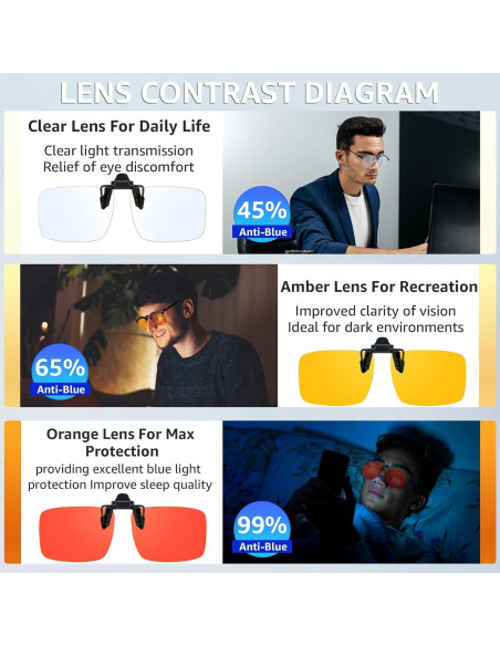 Gafas Clip-On VIEWBETTER Bloqueo Luz Azul 3 Piezas Naranja Amarillo