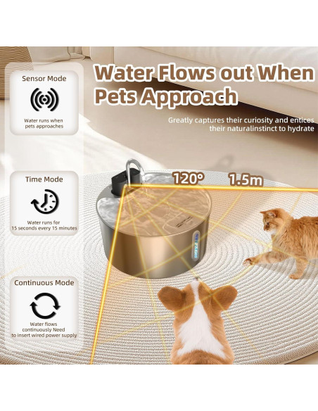 Fuente de Agua Inalámbrica para Perros Grandes CITIZILI 7L