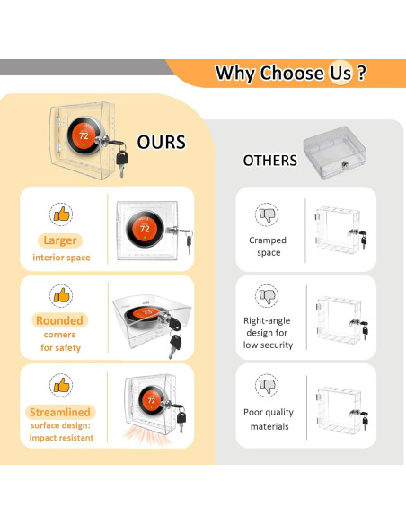 Caja de bloqueo para termostato PILISPARK con llave 12x12x5 cm