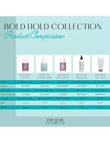 Pegamento para Pelucas Bold Hold Active Reloaded 36.85g