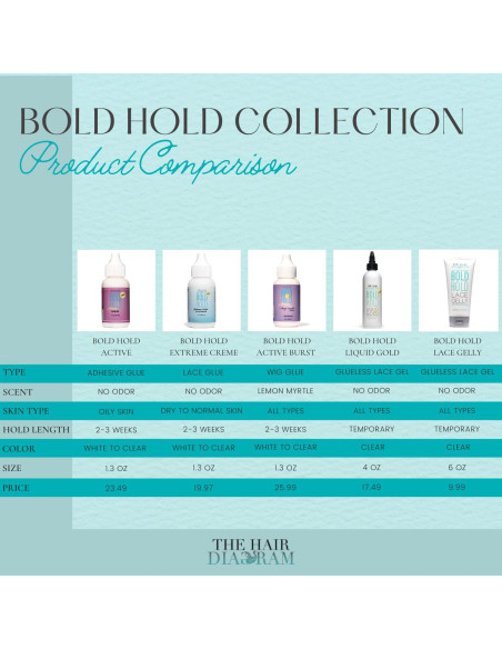 Pegamento para Pelucas Bold Hold Active Reloaded 36.85g