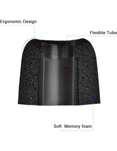 Espumas de Reemplazo Klowcok para Auriculares DEWALT - 3 Pares Mediano