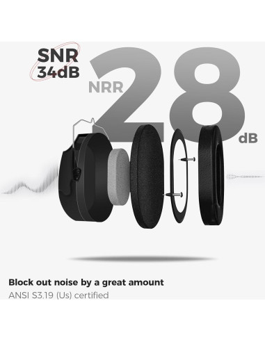 Auriculares de Reducción de Ruido ProCase NRR 28dB Negro