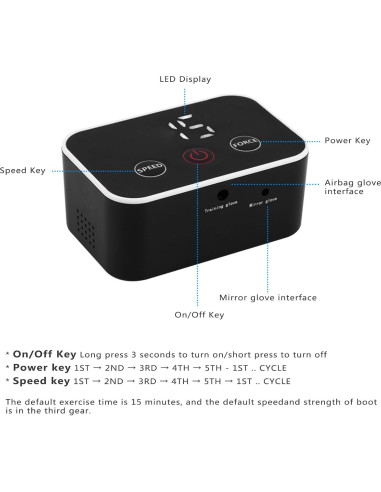 Guantes Robot de Rehabilitación JBMBHC A1-D00900 para Mano Izquierda