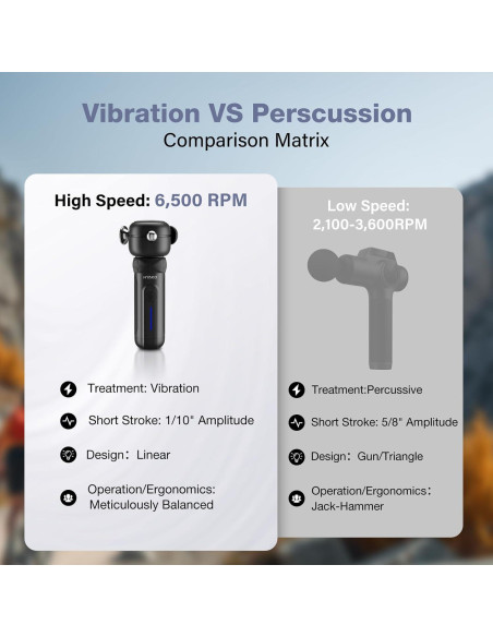 Pistola de Masaje Terapéutico HYAKO SE - Alivio Muscular 0.45 kg Pistola de Masaje Terapéutico HYAKO SE - Alivio Muscular 0.45 kg