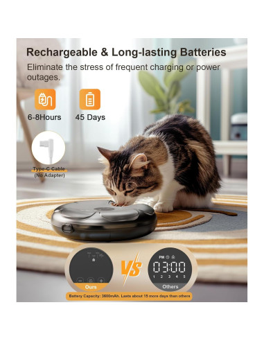 Dispensador Automático de Comida Casfuy con Bandeja Inoxidable