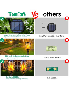 Antorchas Solares TomCare 4 Piezas 109 cm Llamas LED 2
