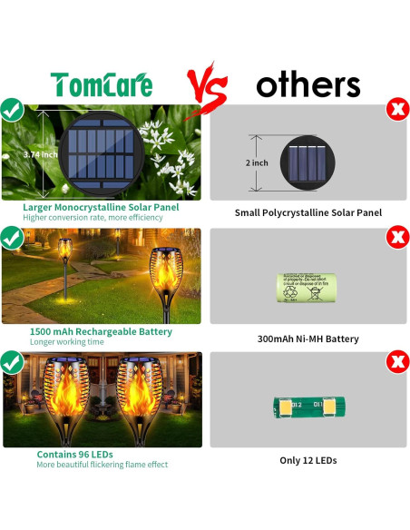 Antorchas Solares TomCare 4 Piezas 109 cm Llamas LED