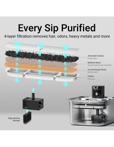 Fuente de Agua Inalámbrica DownyPaws 3L Acero Inoxidable