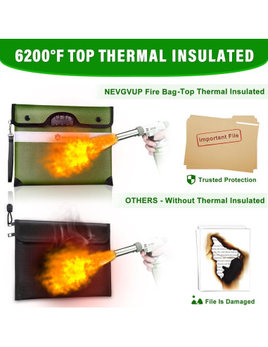 Bolsa de Documentos a Prueba de Fuego NEVGVUP 33x25cm Verde