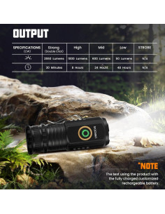 Mini Linterna LED UNROEVS 2550 Lúmenes 5 Modos USB C 2