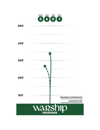 Disco Golf Westside Discs Warship Naranja Estable 22cm