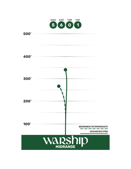 Disco Golf Westside Discs Warship Naranja Estable 22cm