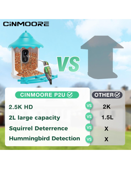 Comedero para Aves CINMOORE P2U Solar 2L con Cámara HD