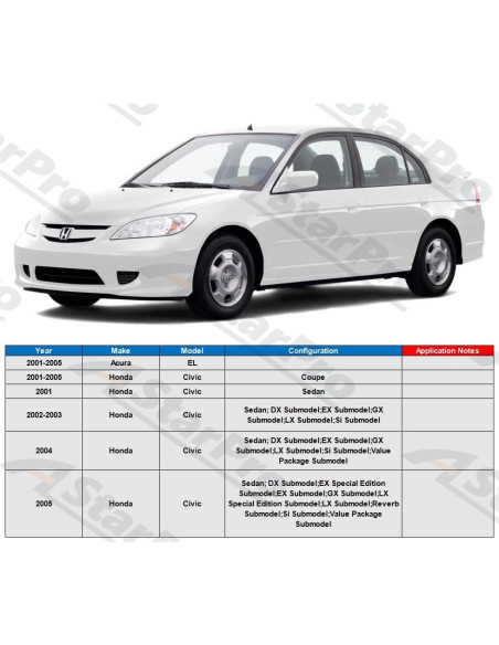 Brazos de Control Inferiores ASTARPRO para Acura EL y Honda Civic