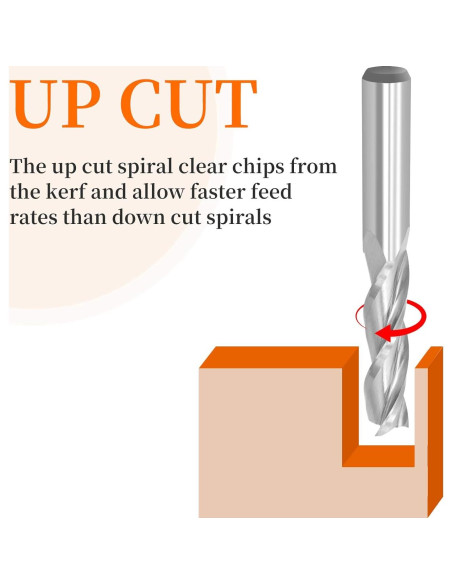 Fresa Espiral Upcut EANOSIC 1/2" 5,08cm Carburo 4"