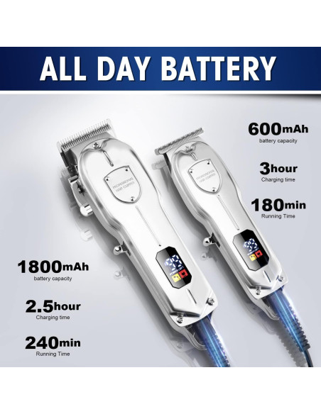 Karrte Kit Cortadoras de Cabello Inalámbrico Plata 8 Peines