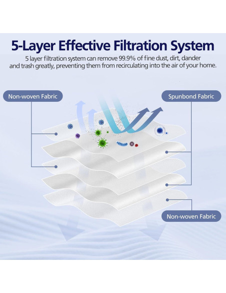 20 Bolsas de Aire 3D Ecleanfy para Aspiradoras Miele GN