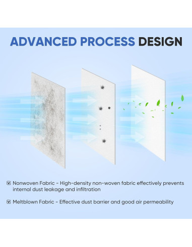 Paquete 12 Bolsas Vacío HEPA LBLVBNEWD 204814 para Aspiradora