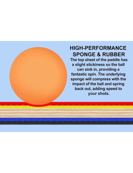 Set de Ping Pong Detro para 4 Jugadores con Estuche