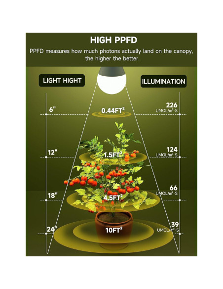 Bombillas de Crecimiento UNILAMPRO 9W Espectro Completo E26