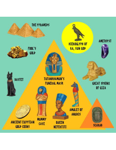 Kit de Excavación Pirámides Egipcias XX 12 Piezas Educativo 2