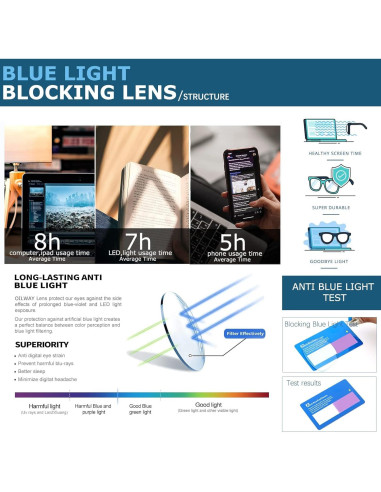 Gafas bloqueadoras de luz azul Oilway para hombres y mujeres