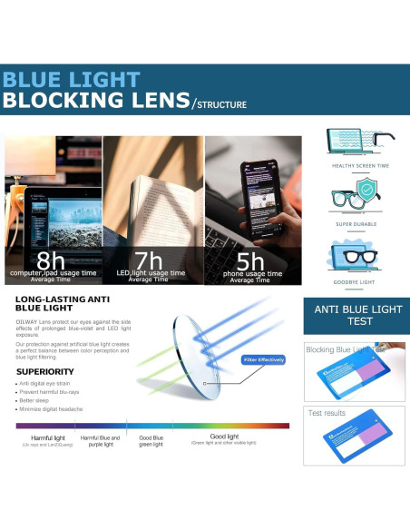 Gafas bloqueadoras de luz azul Oilway para hombres y mujeres