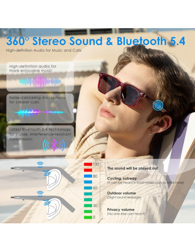 Gafas de sol inteligentes GetD con Bluetooth y traducción AI